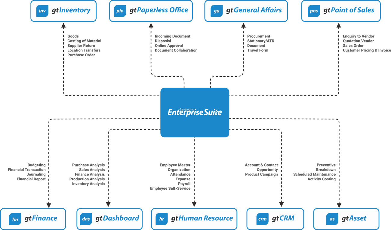 Contoh Erp Software - Riset