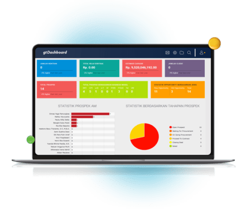 Software ERP Indonesia Modul Terlengkap Untuk Semua Bisnis