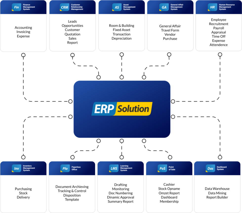 Software ERP Indonesia Modul Terlengkap Untuk Semua Bisnis