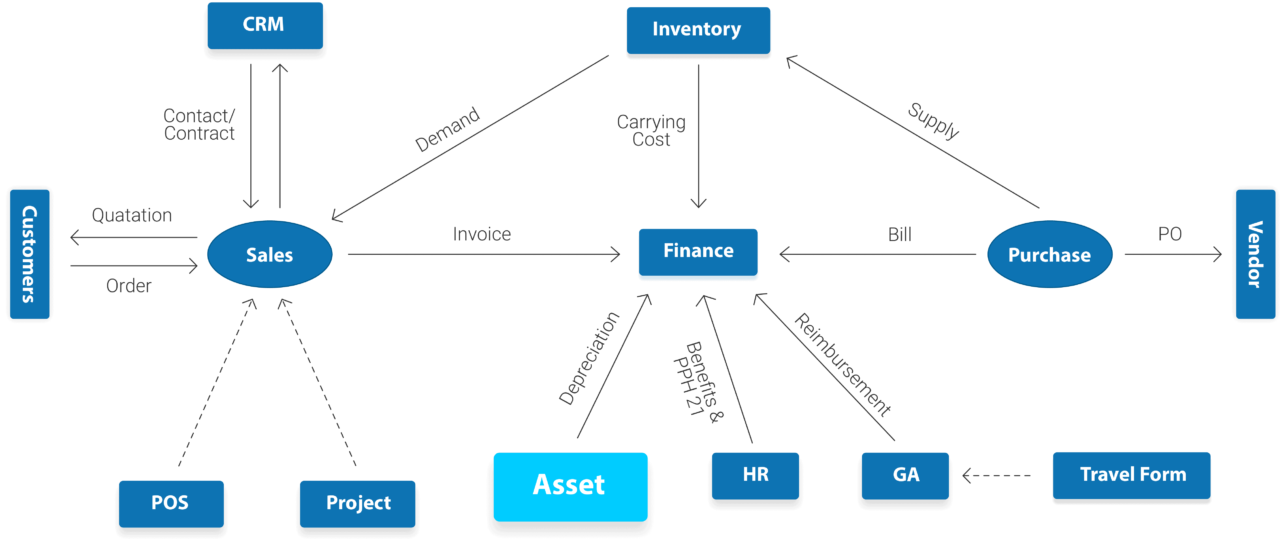 Software Asset Management Terbaik Untuk Perusahaan